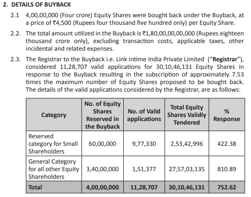 TCS 2022 Buyback of shares SEBI results data. Toptenners Finance